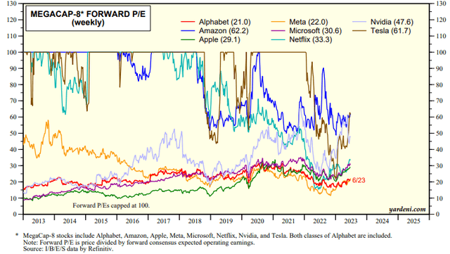 NVDA metrics