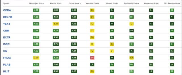 Top 10 Tech Stocks For 2H2023 Seeking Alpha