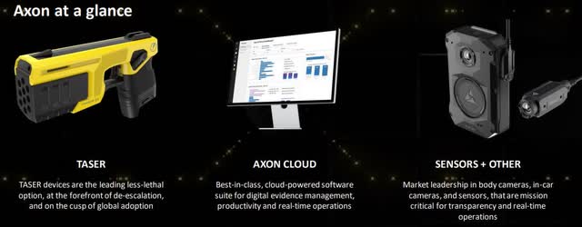 Axon Enterprise products at a glance