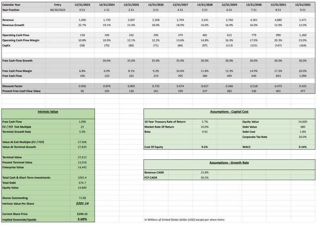 Axon Stock: Outstanding Compounder With Vision For The Long Term ...