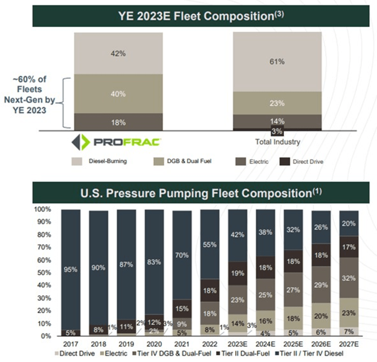 ProFrac Playing With Fire (NASDAQACDC) Seeking Alpha