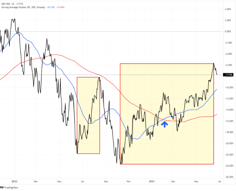 Bull Trap Or A Bull Market Technical Analysis Seeking Alpha 8109