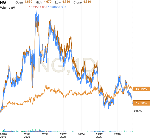 NovaGold To Release Q2'23 Results, But There's More To Learn Seeking