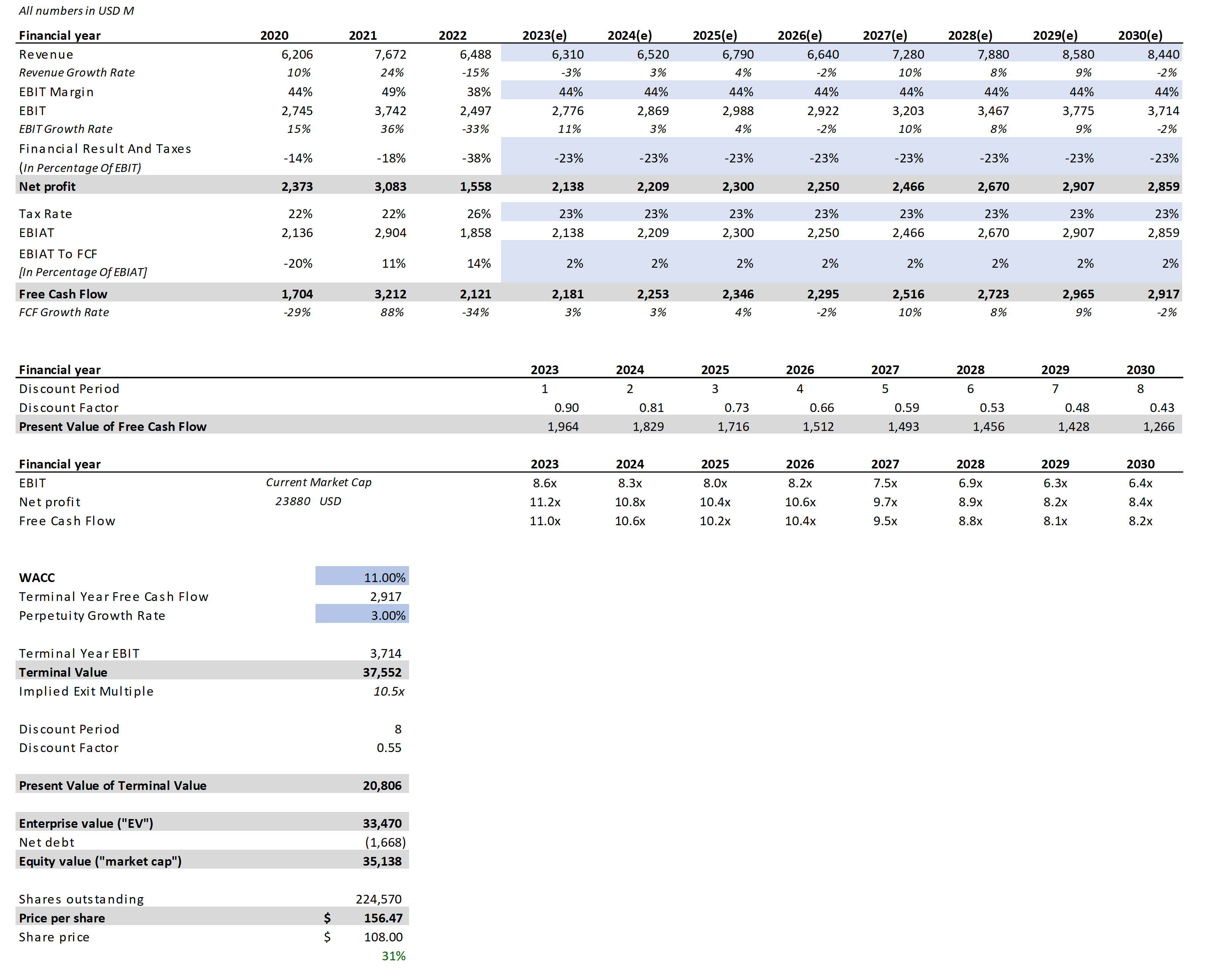 T. Rowe Price Group Now Is The Time To Buy (NASDAQTROW) Seeking Alpha