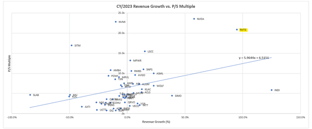 Semiconductor peer comp