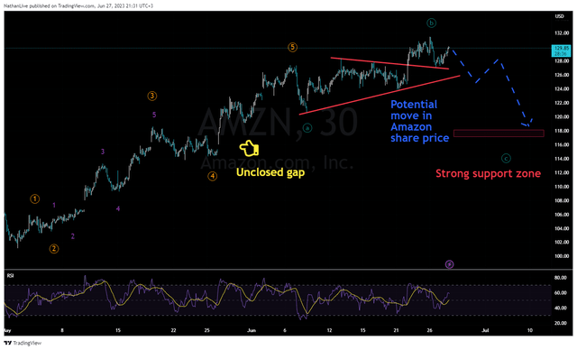 Nathan Aisenstadt—TradingView