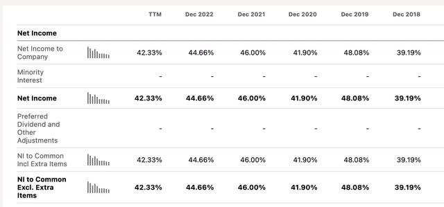 Seeking Alpha MA margins