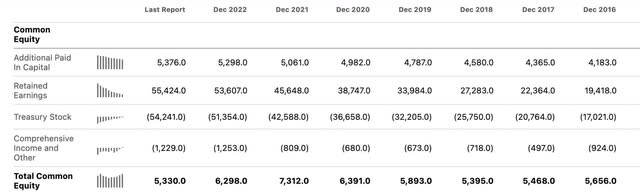 SeekingAlpha MA balance sheet