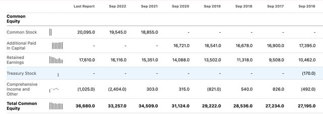 SeekingAlpha visa balance sheet