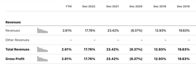 Seeking Alpha MA growth