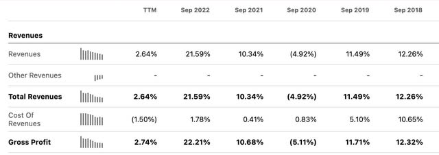 Seeking Alpha V annual growth rates