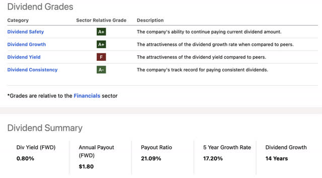 Seeking Alpha V dividend