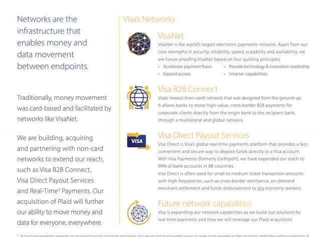 visa network growth description