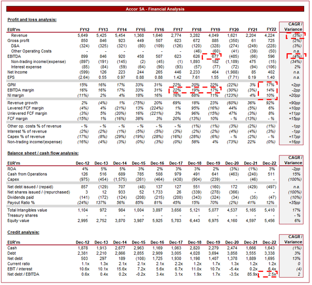 Accor Covid Recovery Priced In Otcmkts Acrff Seeking Alpha