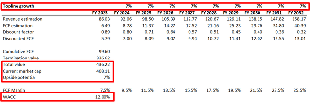 TCEHY DCF valuation scenario 2