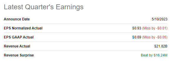 Disney latest earnings summary