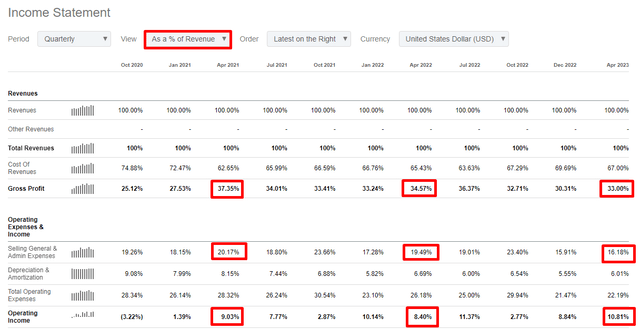 Disney quarterly financial performance