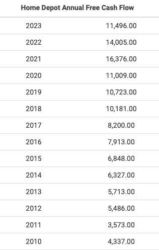 Macrotrends