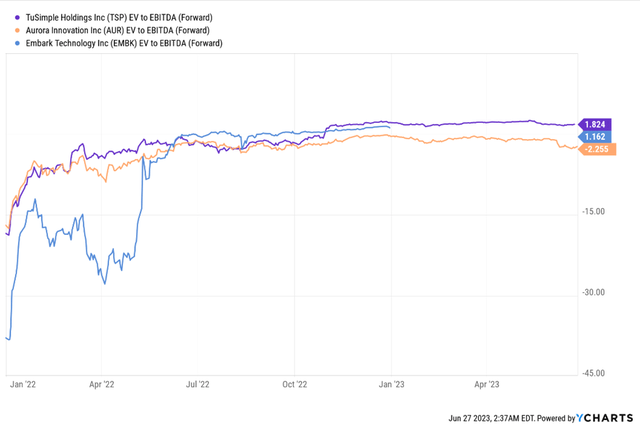 TSP's Valuation Comp