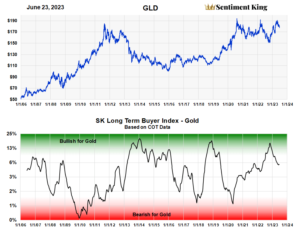 SPDR Gold Shares ETF: It's Time To Be Fully Invested Again (NYSEARCA ...