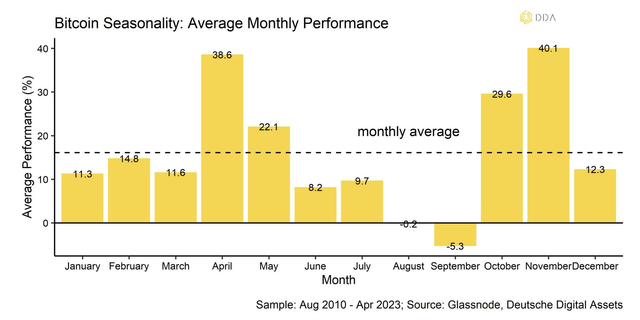 seasonality