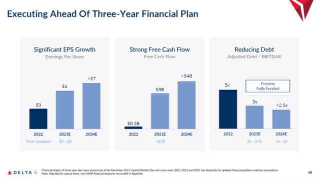 This slide shows the three year financial plan for Delta Airlines.