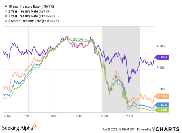 AGG ETF: The Turn For Bonds Is Near (NYSEARCA:AGG) | Seeking Alpha