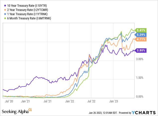 AGG ETF: The Turn For Bonds Is Near (NYSEARCA:AGG) | Seeking Alpha