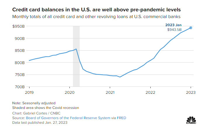 Credit card debt