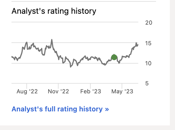 Analyst rating