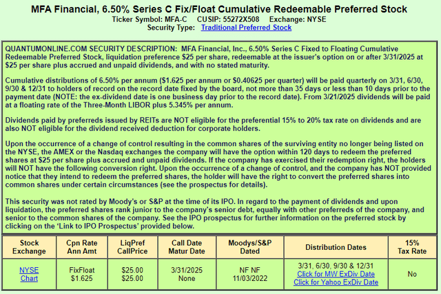 MFA preferred