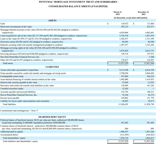 balance sheet