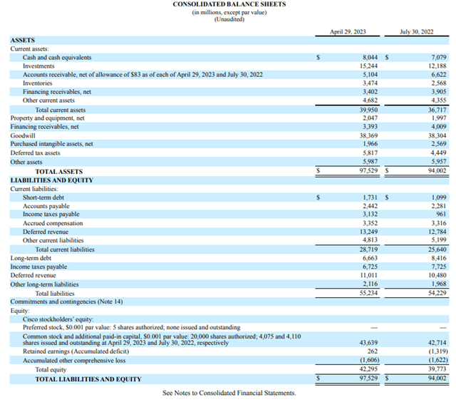 Balance Sheet