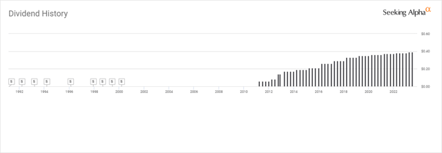 Cisco Dividend History