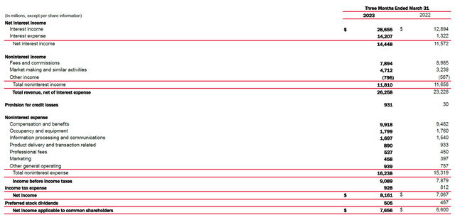 Income Statement