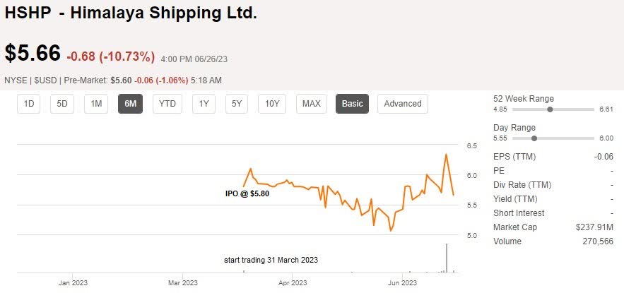 Himalaya 2025 shipping stock