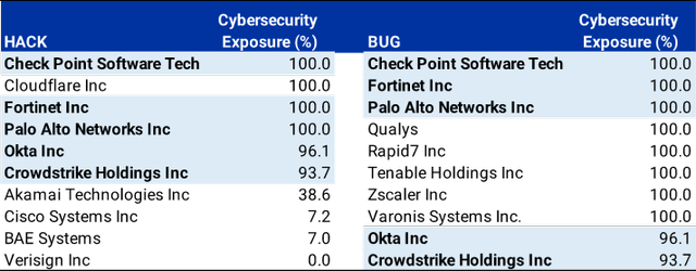 Hack Holdings