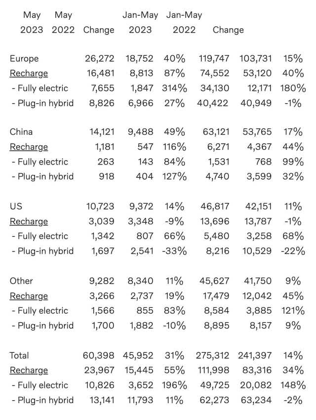 Volvo unit sales