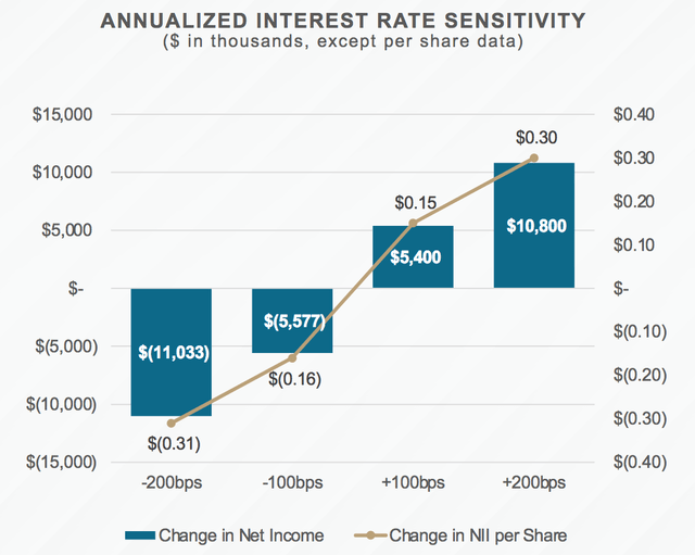 Trinity Capital Stock: 15% Yield, 9 Straight Dividend Hikes (NASDAQ ...