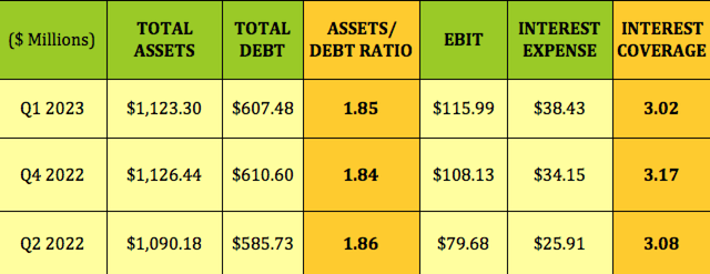 assetdebt