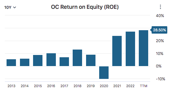 Owens Corning: Steady Growth And Future Potential (NYSE:OC) | Seeking Alpha