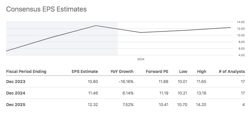 Owens Corning: Steady Growth And Future Potential (NYSE:OC) | Seeking Alpha