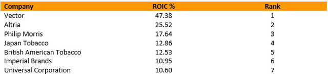 roic