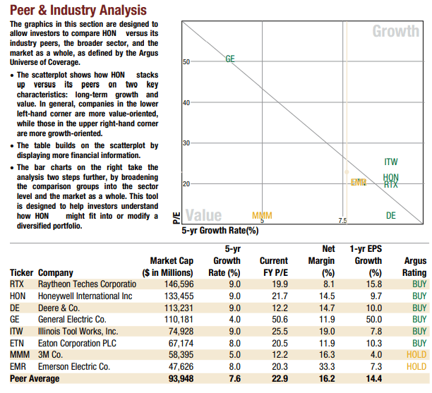 Argus Equity Research [proprietary source]
