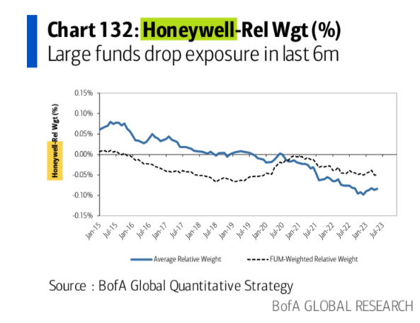 BofA [June 15, 2023 - proprietary source]