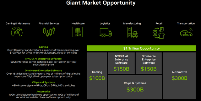 NVDA metrics