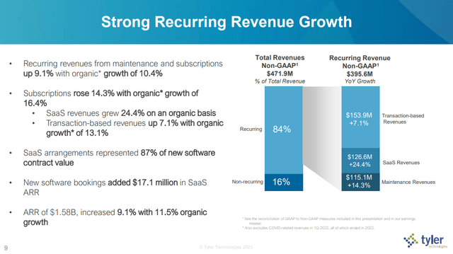 Recurring Revenue Growth