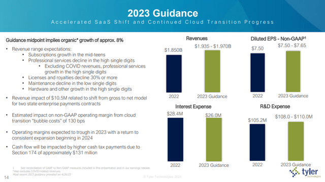 2023 Full-Year Guidance