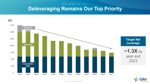 Deleveraging Remains Our Top Priority