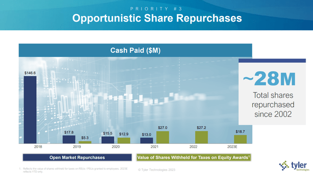 Opportunistic Share Repurchases